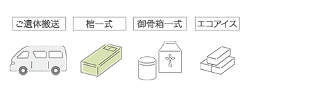ご遺体搬送、棺一式、御骨箱一式、市役所手続き代行、エコアイス